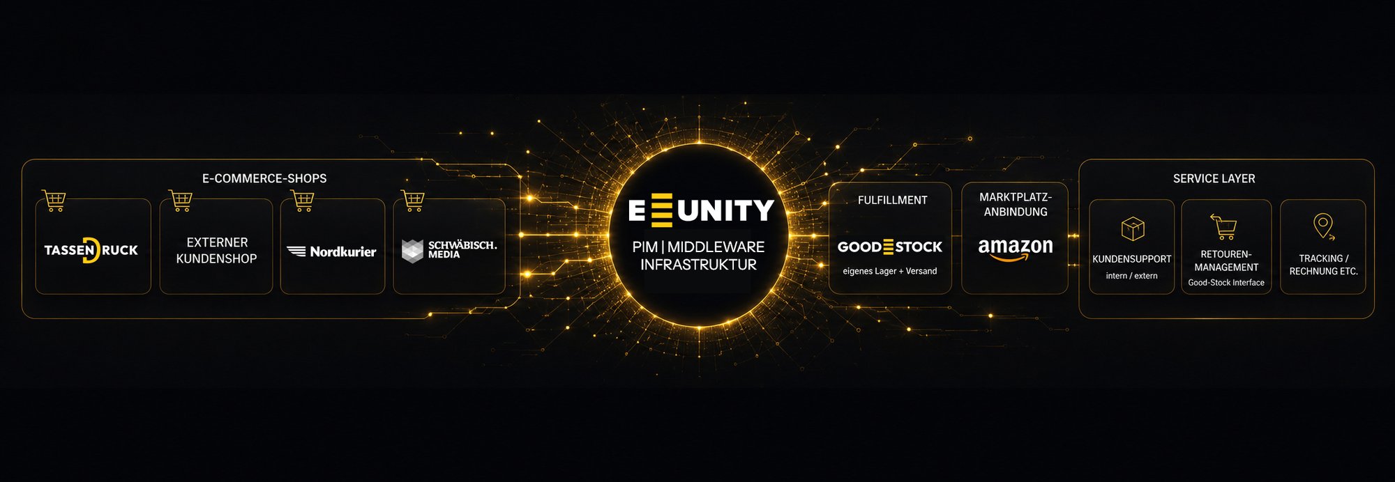 e_unity_prozess-1 Kopie_NEU-1 e_unity_prozess-1 Kopie_NEU-1